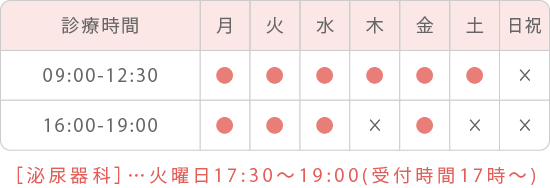診療時間